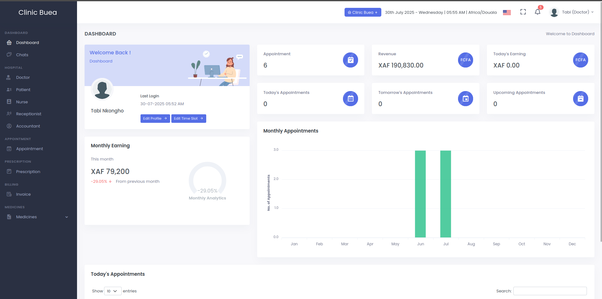 Doctor Dashboard